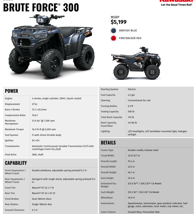 2026 Brute Force 300