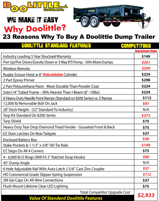Doolittle 82x14 Master Dump Trailer