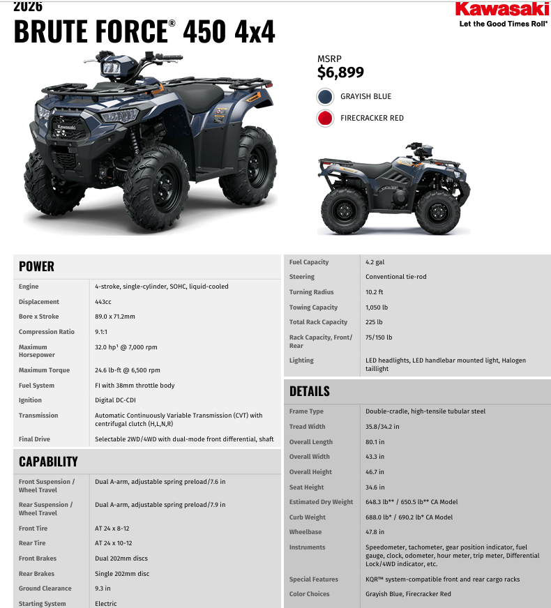2026 Kawasaki KVF450ATFNN Brute Force 450