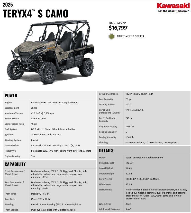 Kawasaki Teryx 4 S Camo